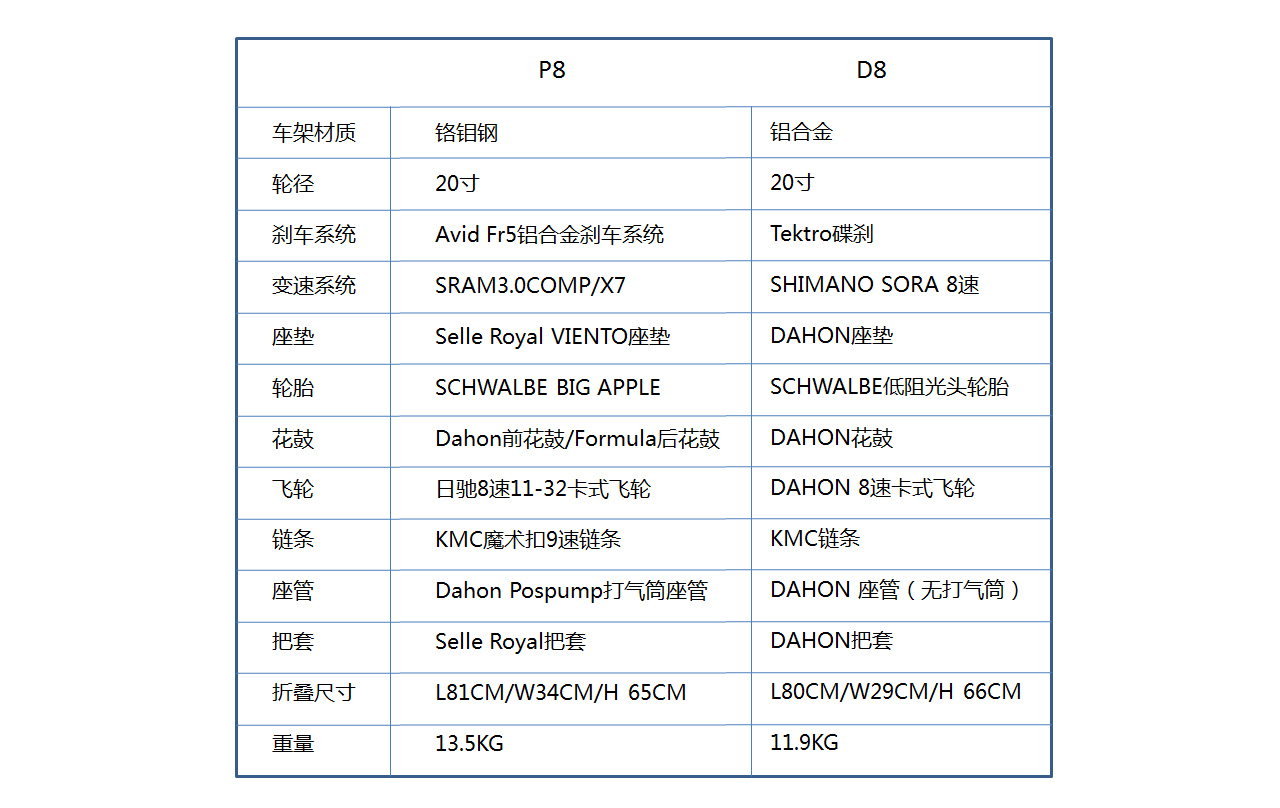 大行折叠车p8经典款高配,大行折叠自行车p8和d8有什么区别