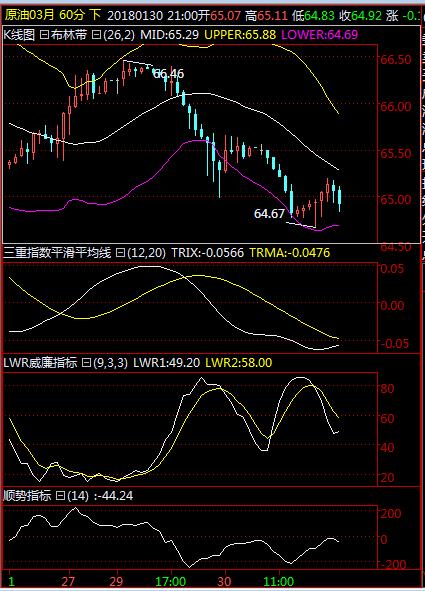 黄金原油今日股盘分析,周三黄金原油最新分析