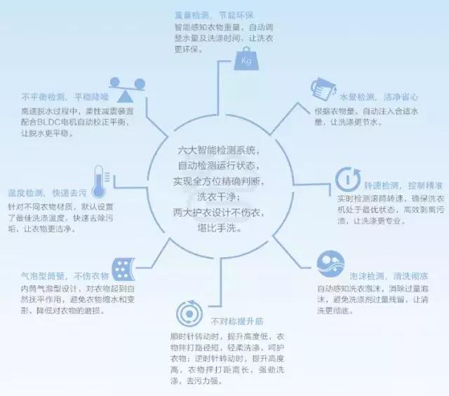 支招!即洗即干,格力净静让你空出阳台看雪景