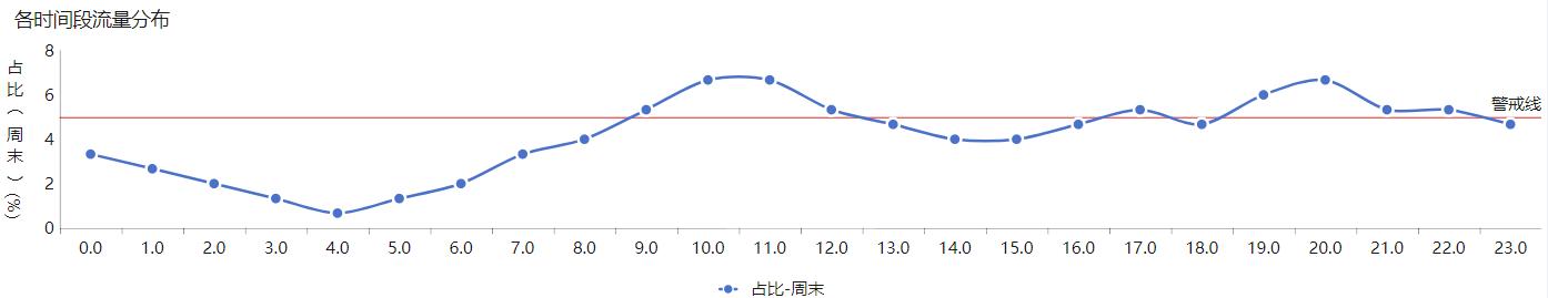 互联网数据分析入门流量分析,互联网运营常用数据分析工具