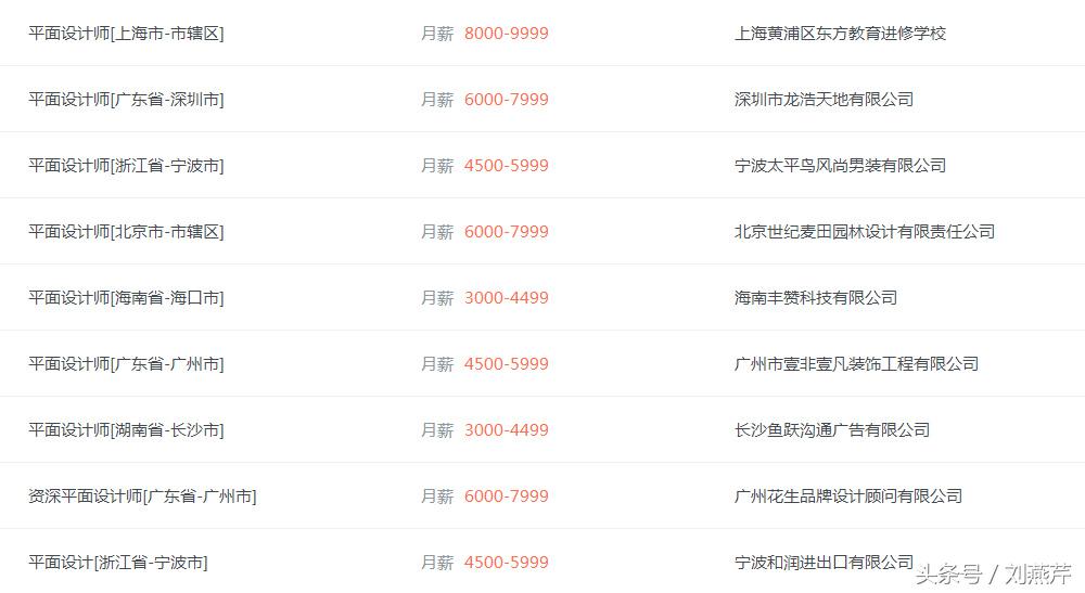 计算机平面设计有前途吗,室内设计和平面设计哪个前途好