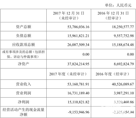 苏州美生元信息科技有限公司电话,苏州美生元手游