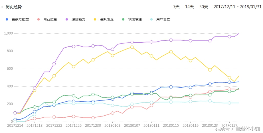 自媒体发文多不靠谱,自媒体平台各自最佳的发文时间