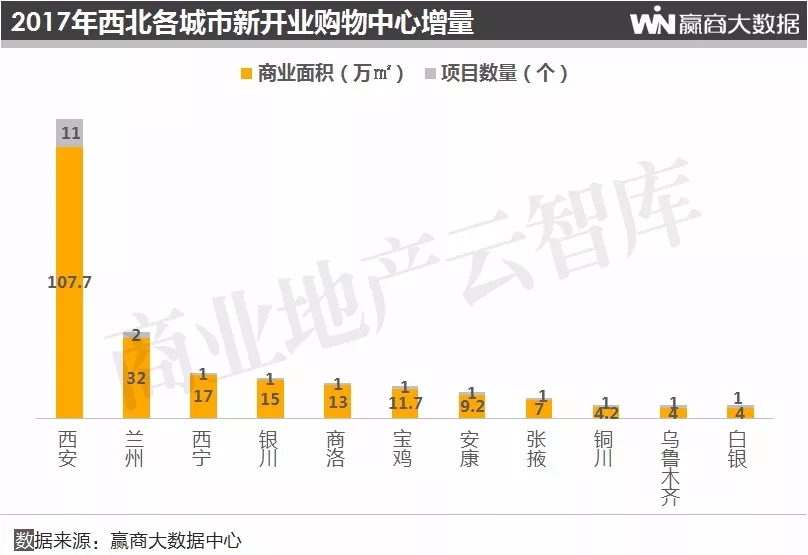 2019购物中心总客流,购物中心2018