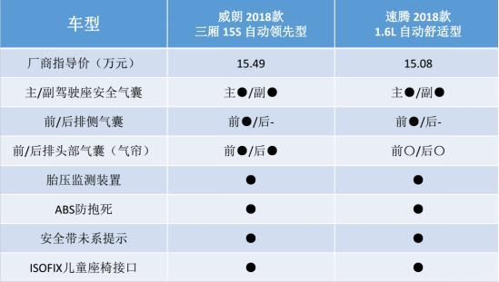 威朗对比英朗,威朗与速腾哪个更值得购买