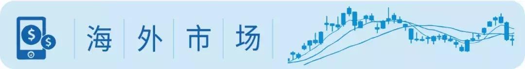 逆市抢筹！机构看好8只“中字头”概念股；好消息！