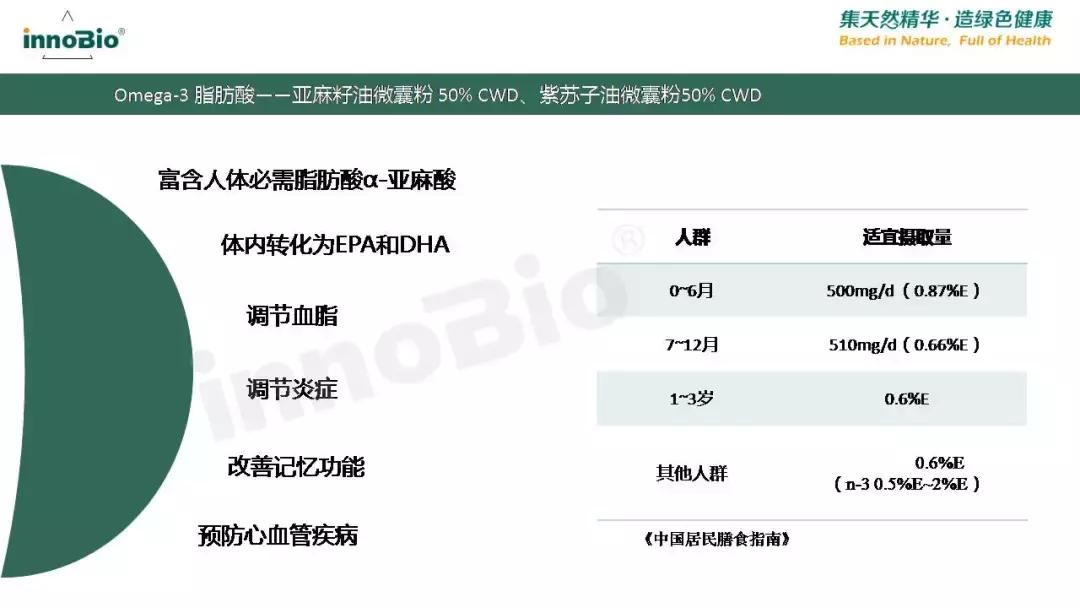 「学食·知识分享会第五讲」国人脂肪酸支持计划PPT