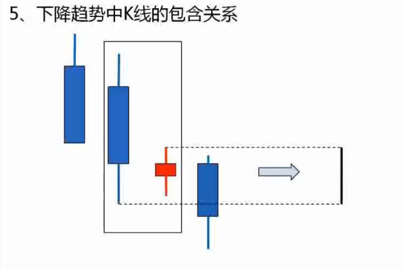 缠论30分钟期货精确买入法,期货突破形态买入法图解