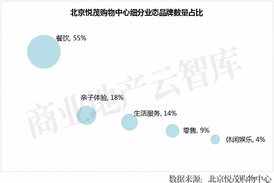 千亿级市场如何掘金,万亿生鲜市场如何掘金
