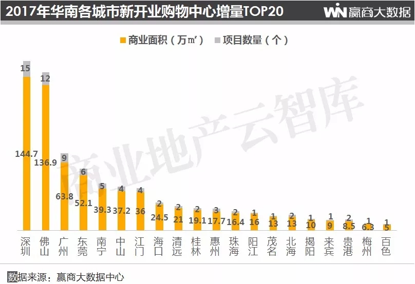 2019购物中心总客流,购物中心2018