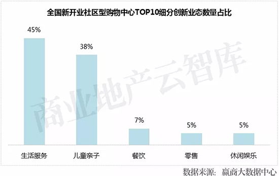 千亿级市场如何掘金,万亿生鲜市场如何掘金