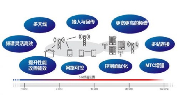乾朗科技有限公司,乾朗科技有限公司5g