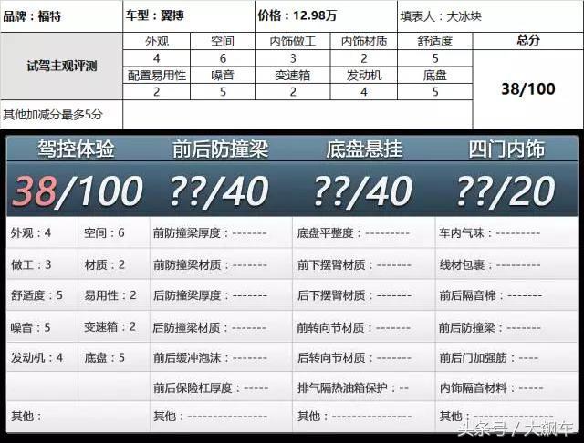 蜡烛灯+糟糕双离合,翼搏简直是廉价货里的“廉价机”!