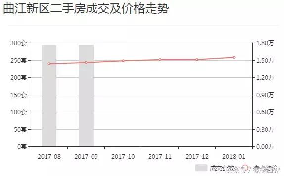 西安房价曲江房价四室,西安房价曲江二期前景