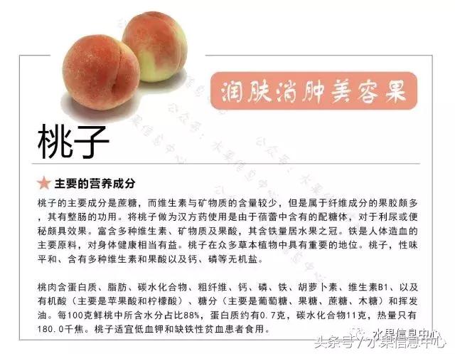 水果的营养知识大全,47种水果