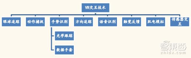 vr游戏市场趋势,vr游戏市场规模