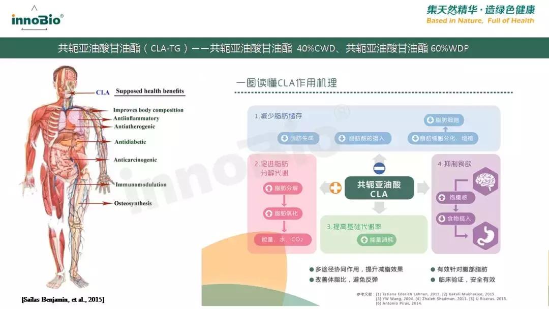 「学食·知识分享会第五讲」国人脂肪酸支持计划PPT