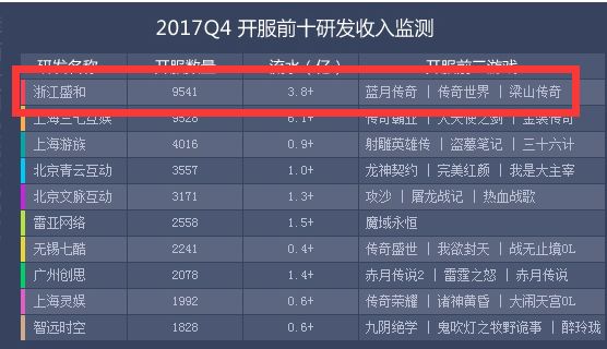 贪玩蓝月到底怎么玩,贪玩蓝月到底好不好玩