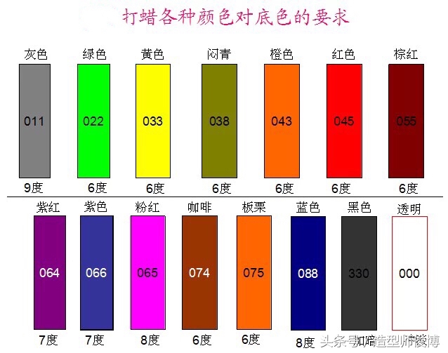 潮色打蜡操作步骤,打蜡如何改色