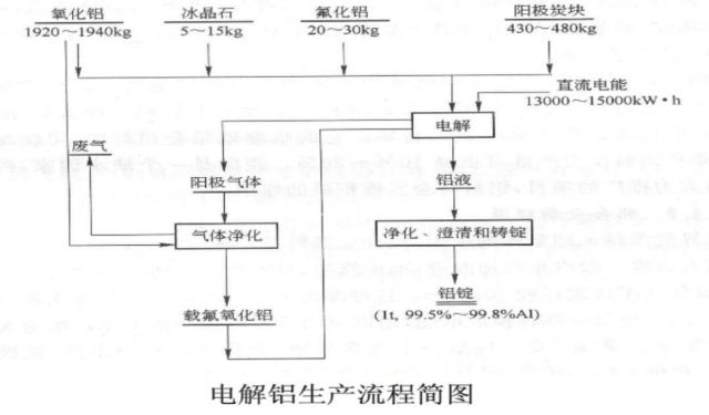 有色金属拉升云铝股份,云铝股票后市怎么走