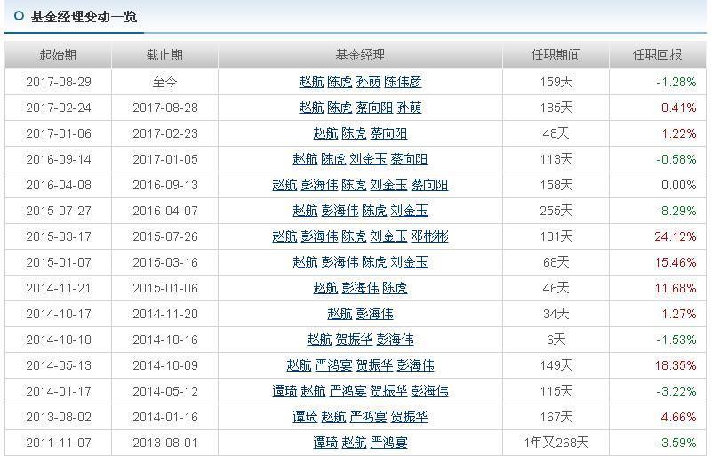 基金经理踩雷的原因,哪些基金经理踩了乐视网的雷