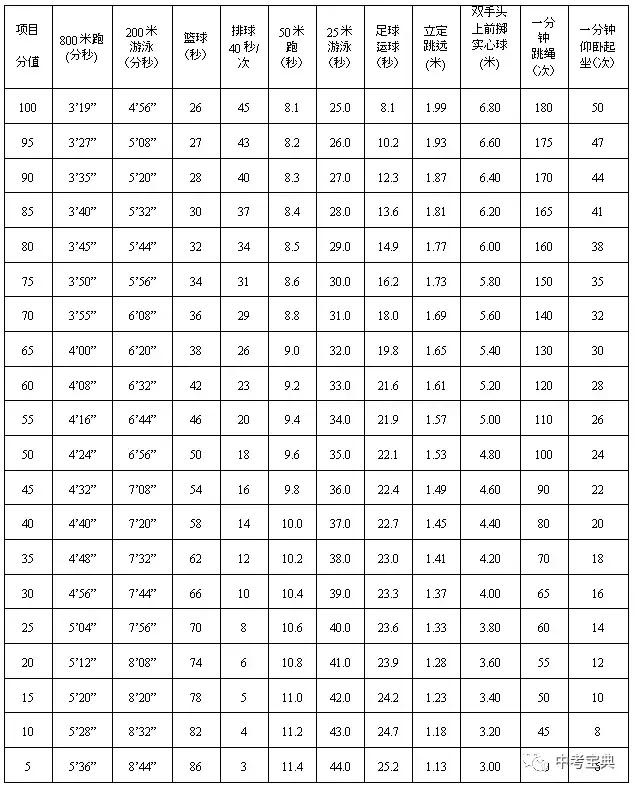 教育部足球特长生纳入升学,教育部将足球加入考核