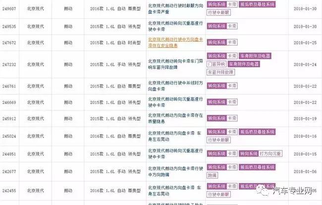 朗动打方向卡滞和异响怎么办,现代朗动打方向沉的通病