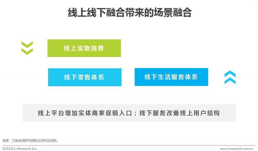 中国在线导购行业研究报告