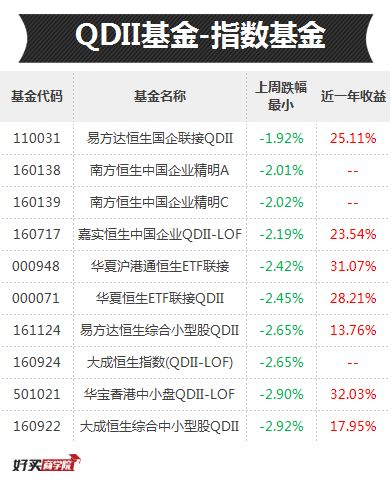 近一年下跌最厉害十只基金,哪个基金近一月跌得惨烈呢