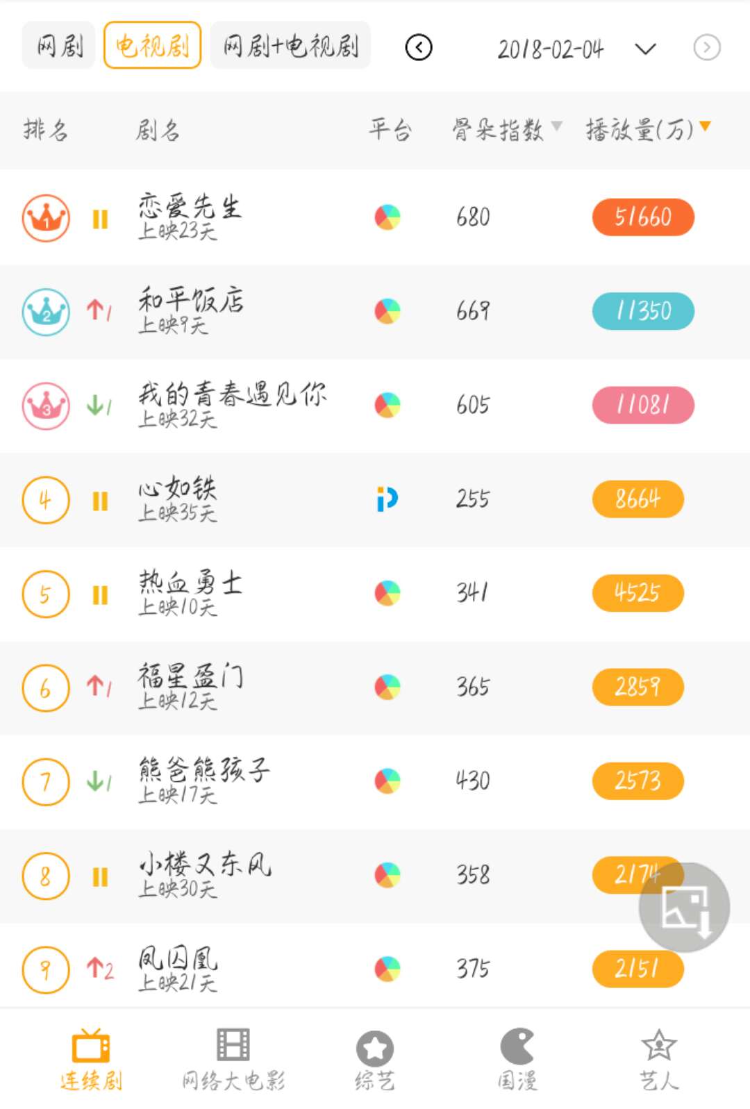 2.5新闻：QQ公布春节红包新玩法；谷歌优步自动驾驶之争上法庭