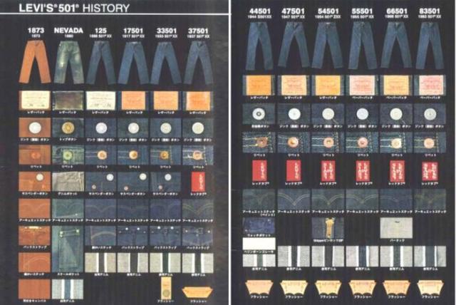 levis501最佳搭配,每个年代levis501都有不同