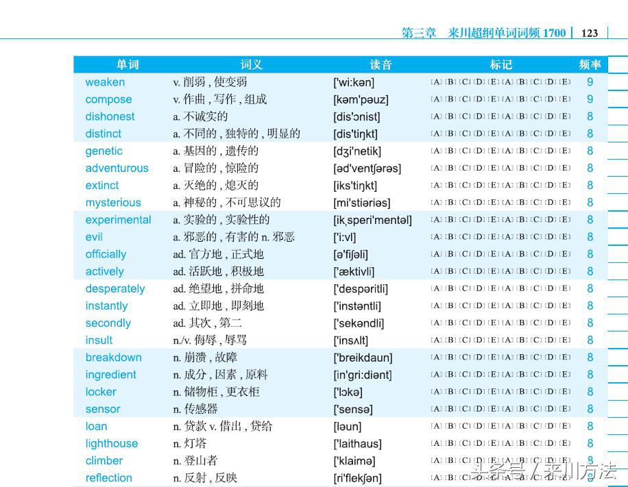 2016年全国二卷英语阅读理解,2016年英语全国一卷阅读理解难度