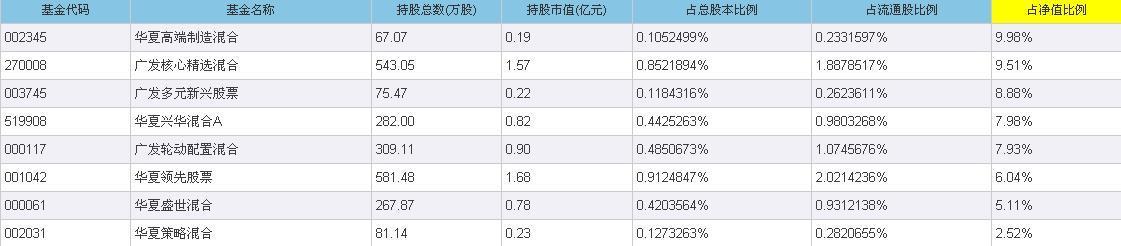 基金经理踩雷的原因,哪些基金经理踩了乐视网的雷