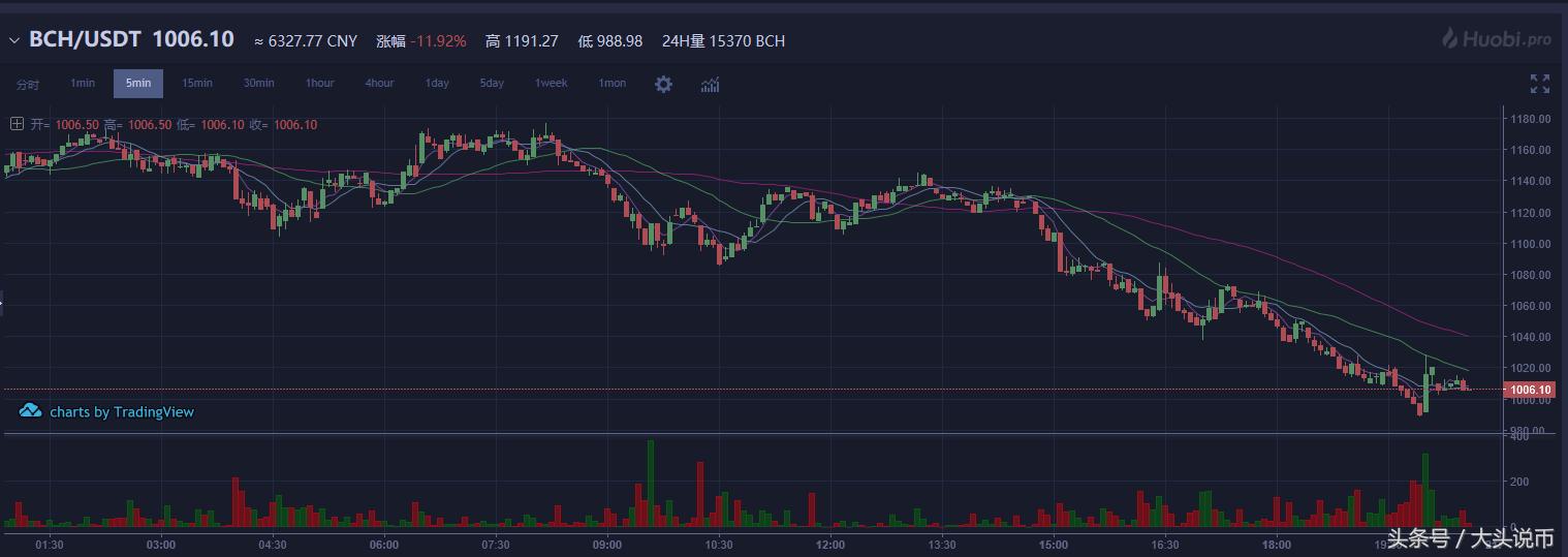大头说币以太坊莱特币,老李说币比特币以太坊今天行情