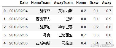 今日竞彩篮球火箭对森林狼预测,今日竞彩西甲篮球大小比分预测