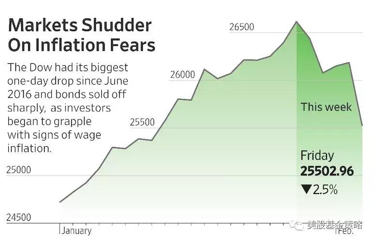 鍏ㄧ悆鑲″競鍥炴殩鎶曡祫鏈洪亣,鍏ㄧ悆鑲″競琛ㄧ幇2024