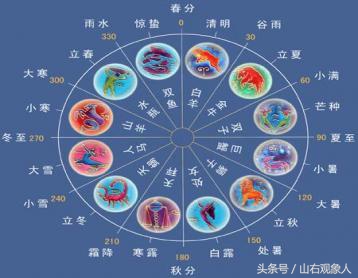你知道关于属相的小知识吗,外国明星知道自己属相