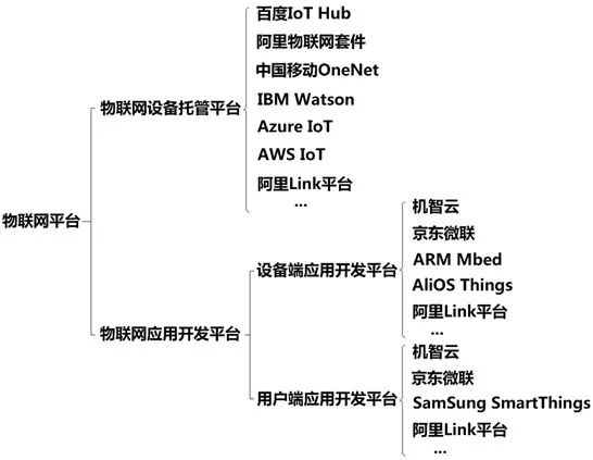 物联网终端开发框架,物联网平台设备端开发
