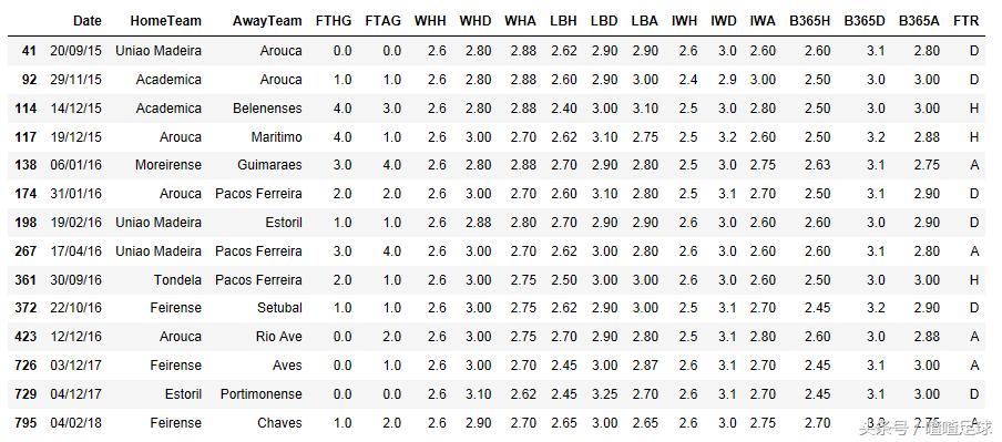 葡超联赛积分榜最新排行榜,葡超联赛赛程及最新积分榜