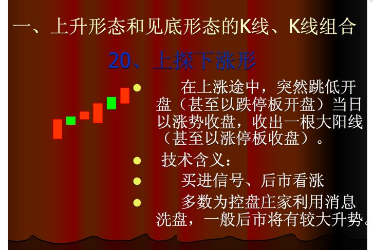 60分钟上涨k线组合,上涨和下跌k线组合形态