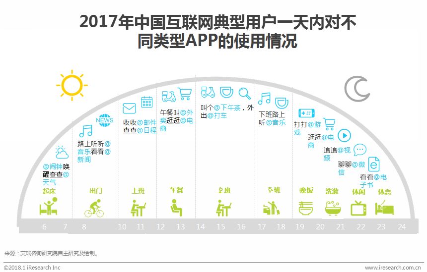 中国在线导购行业研究报告
