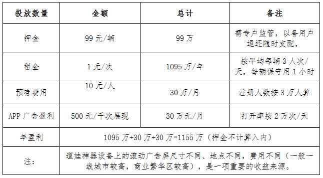 遛娃神器儿童手推车宝宝可坐可躺,遛娃推车多功能