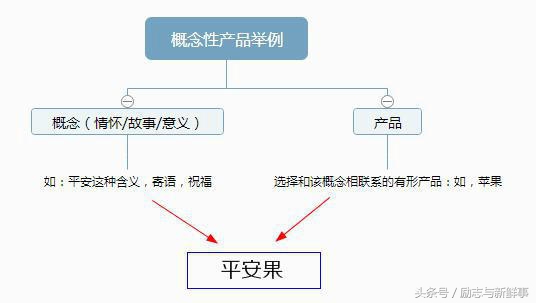 如何月入过万兼职,钱不够用副业