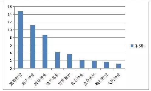 抗病抗虫抗倒伏十大玉米品种,黄淮最耐涝的玉米品种有哪些