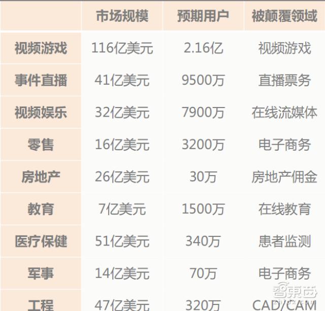 vr游戏市场趋势,vr游戏市场规模