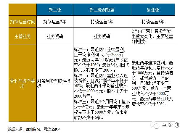 扒一扒网贷,扒一扒p2p完整视频