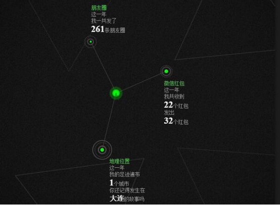 昨晚微信栽的这个坑，早就被此人预言过了！