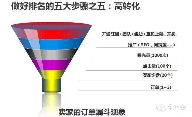 阿里巴巴店铺运营每日必做,如何运营阿里巴巴新店铺