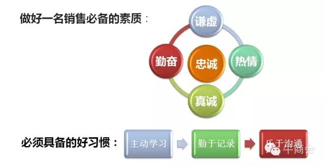 阿里巴巴店铺运营每日必做,如何运营阿里巴巴新店铺