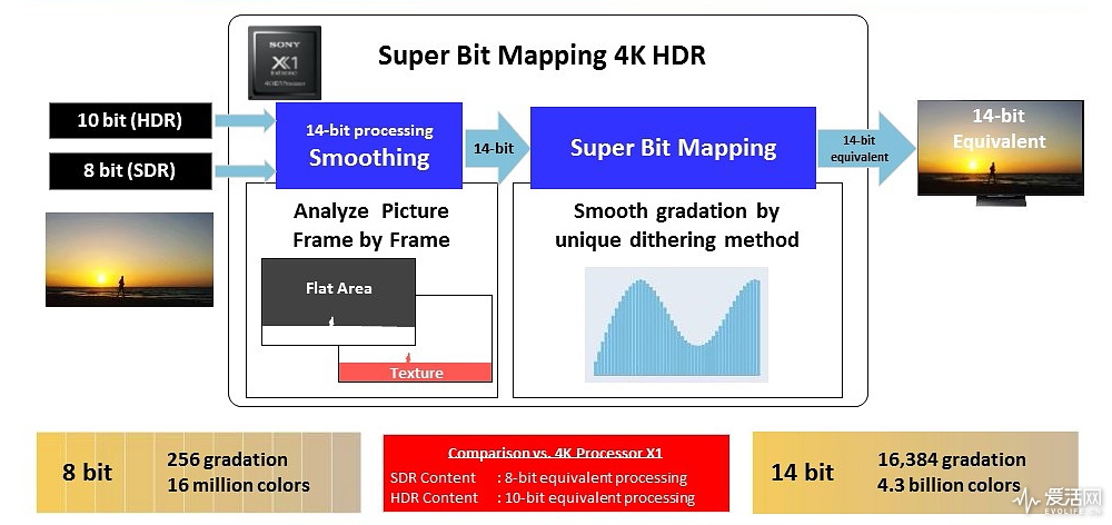 索尼电视x9000f评测,剁手必看索尼x9000f液晶电视搭配